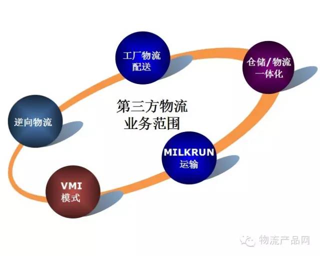 南京第三方物流